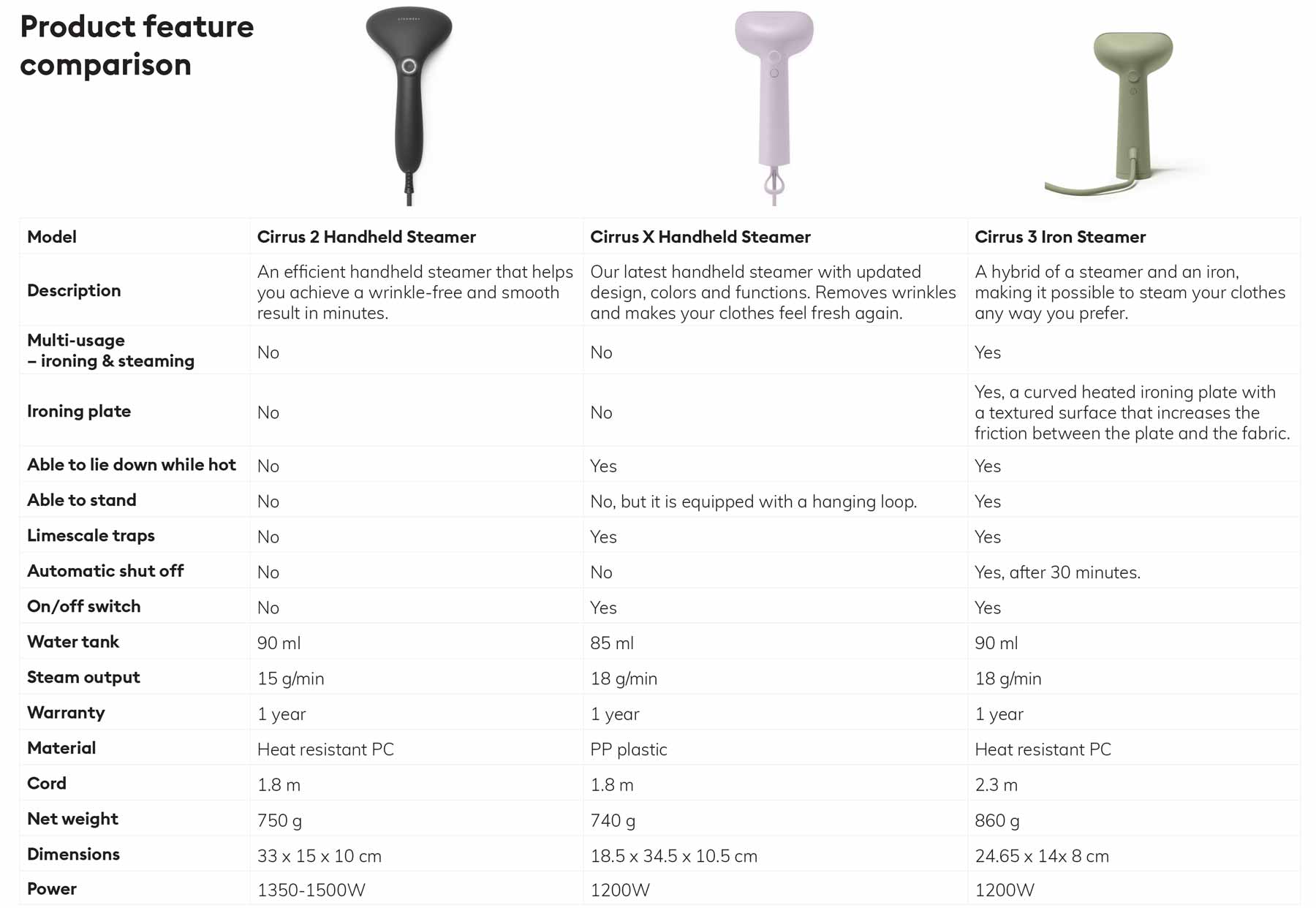 Product-comparison-handheld-steamers-(1).jpg