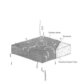 Quickdry-Foam.jpg