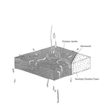 Quickdry-Foam.jpg