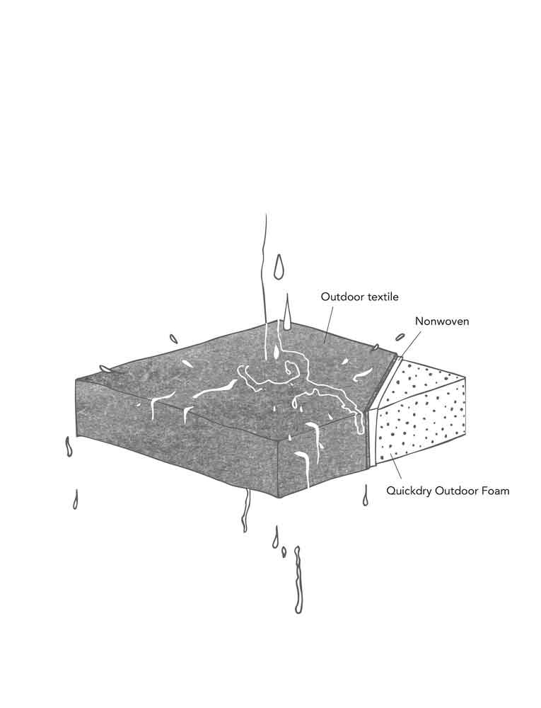 Quickdry-Foam.jpg